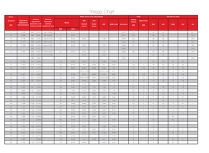 Technical Corner - Grampian Fasteners