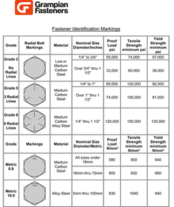 Bolt Head Identification Chart